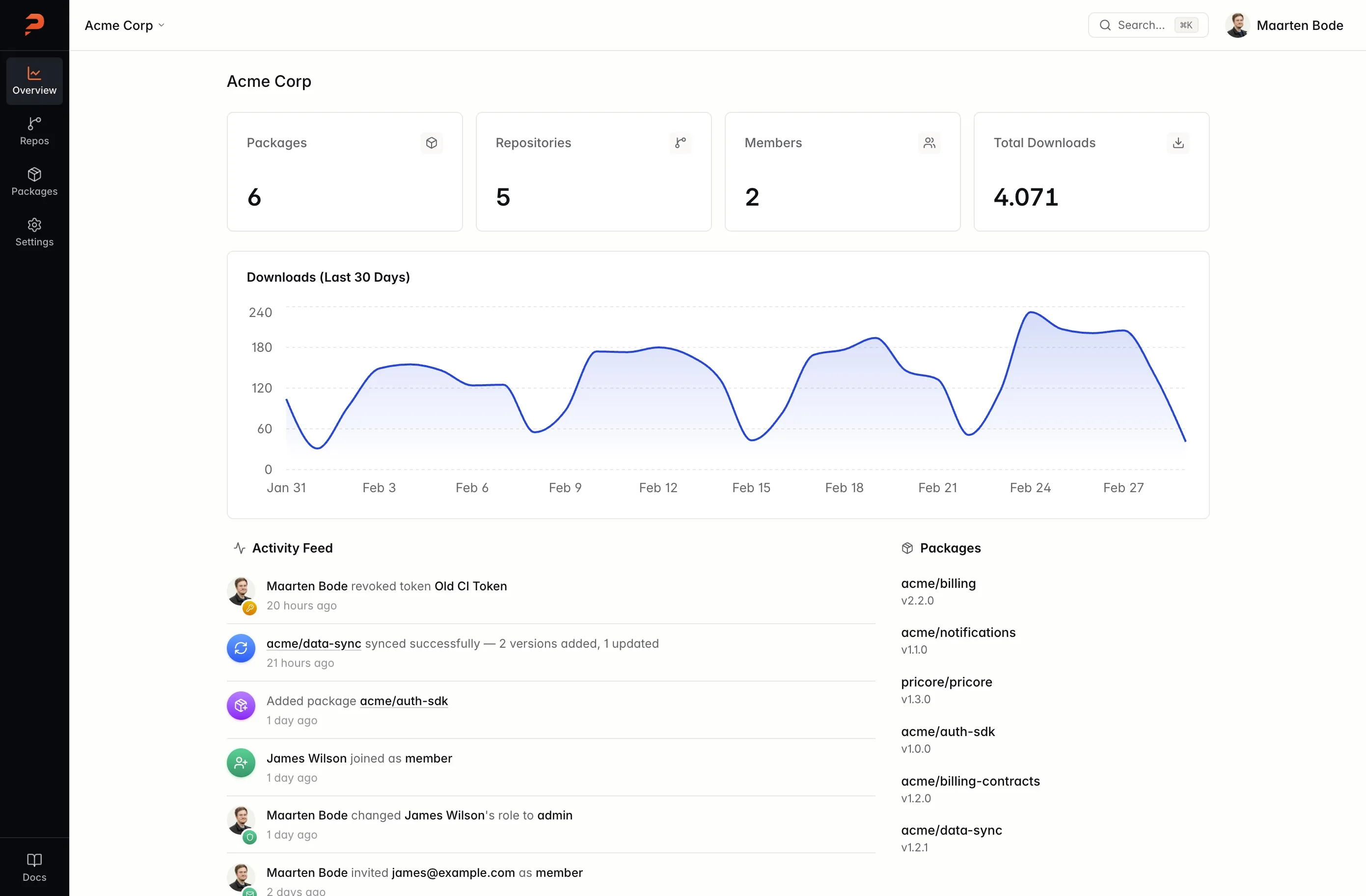 Pricore package dashboard with download stats and activity